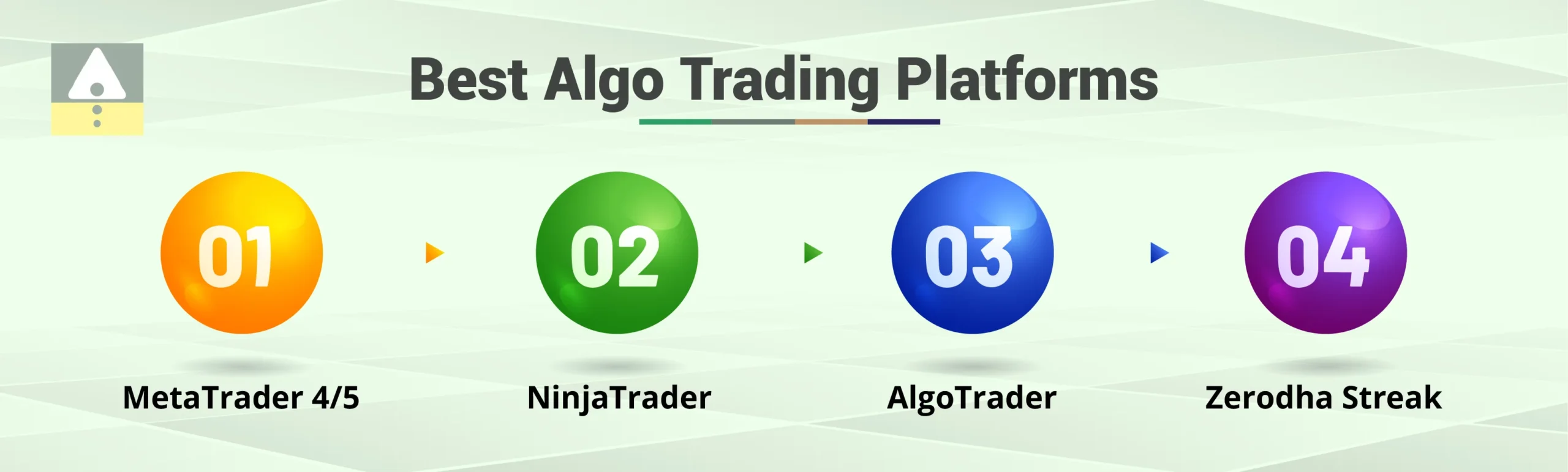 Best Algo Trading Platforms