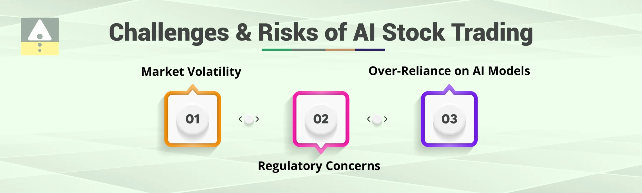 Challenges and Risks of AI Stock Trading