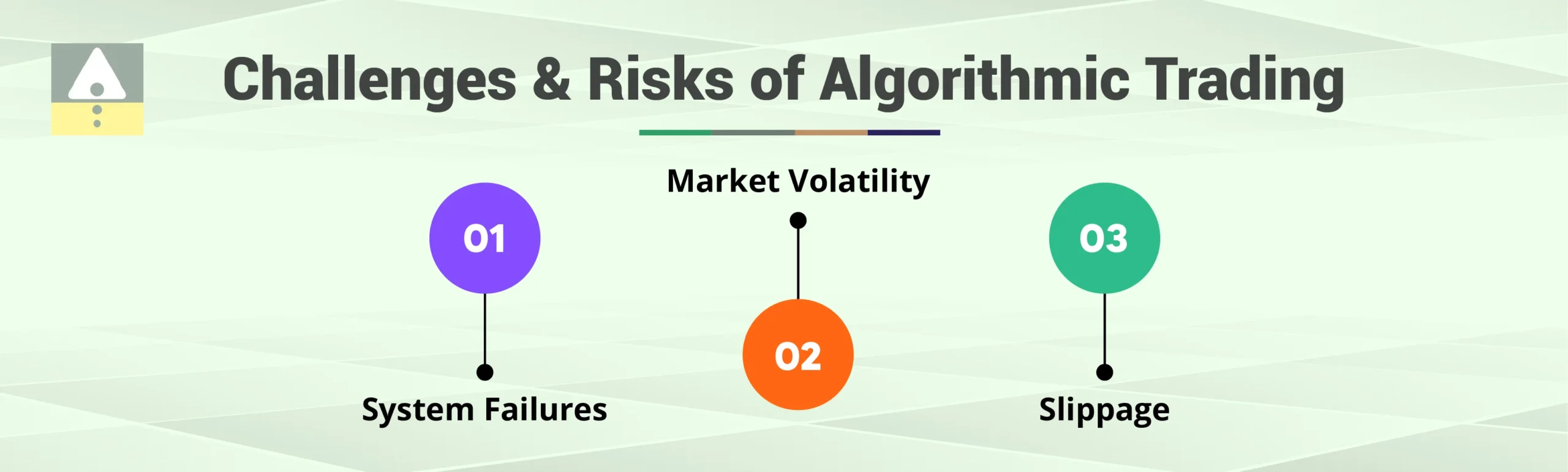 Challenges and Risks of Algorithmic Trading