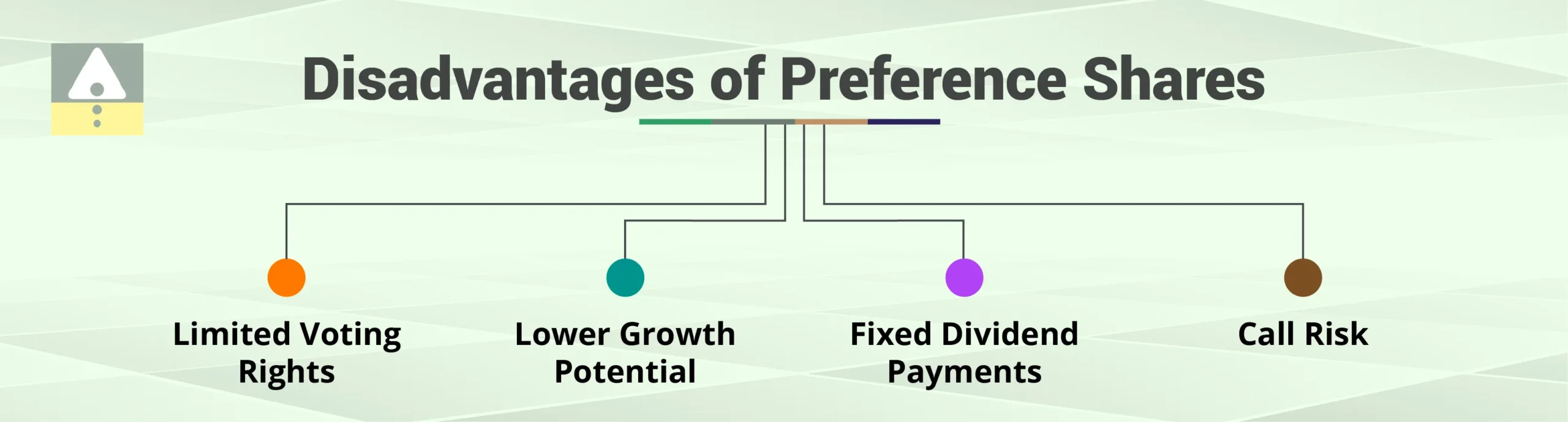 Disadvantages of Preference Shares