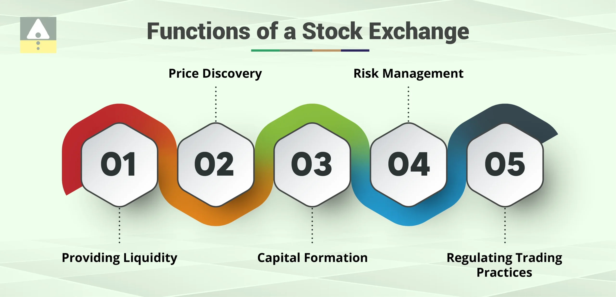 Functions of a Stock Exchange