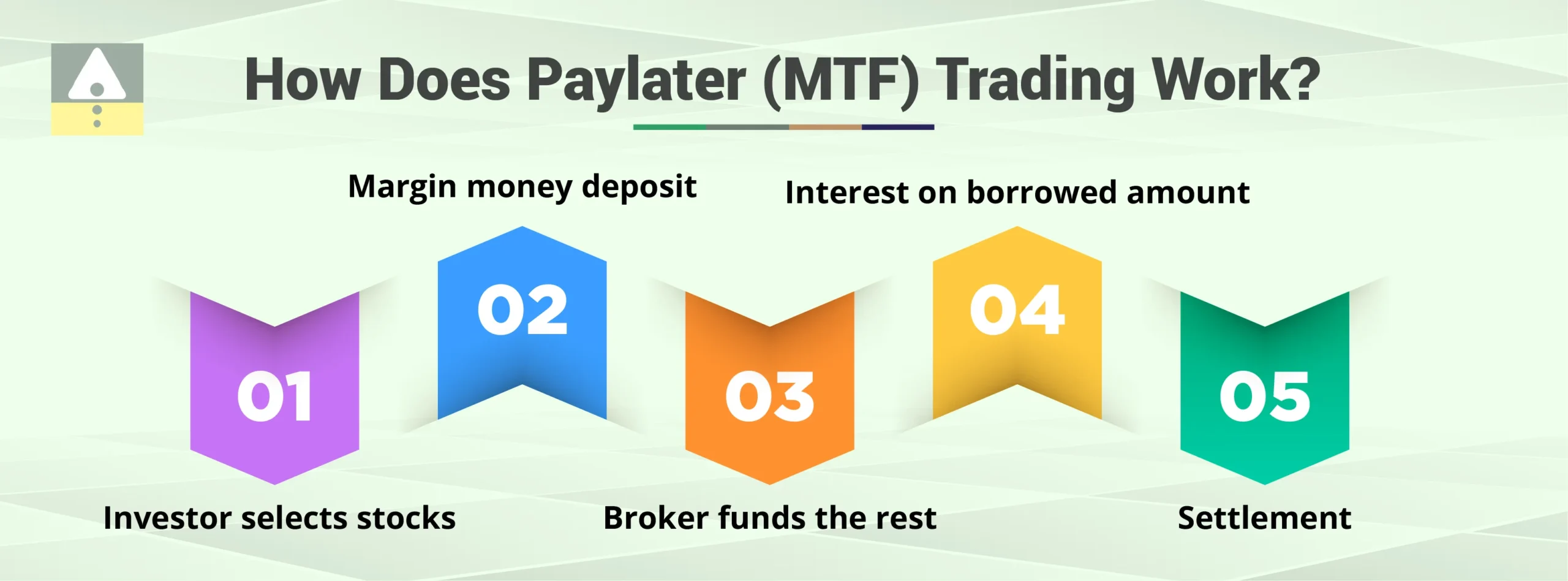 How Does Paylater (MTF) Trading Work?