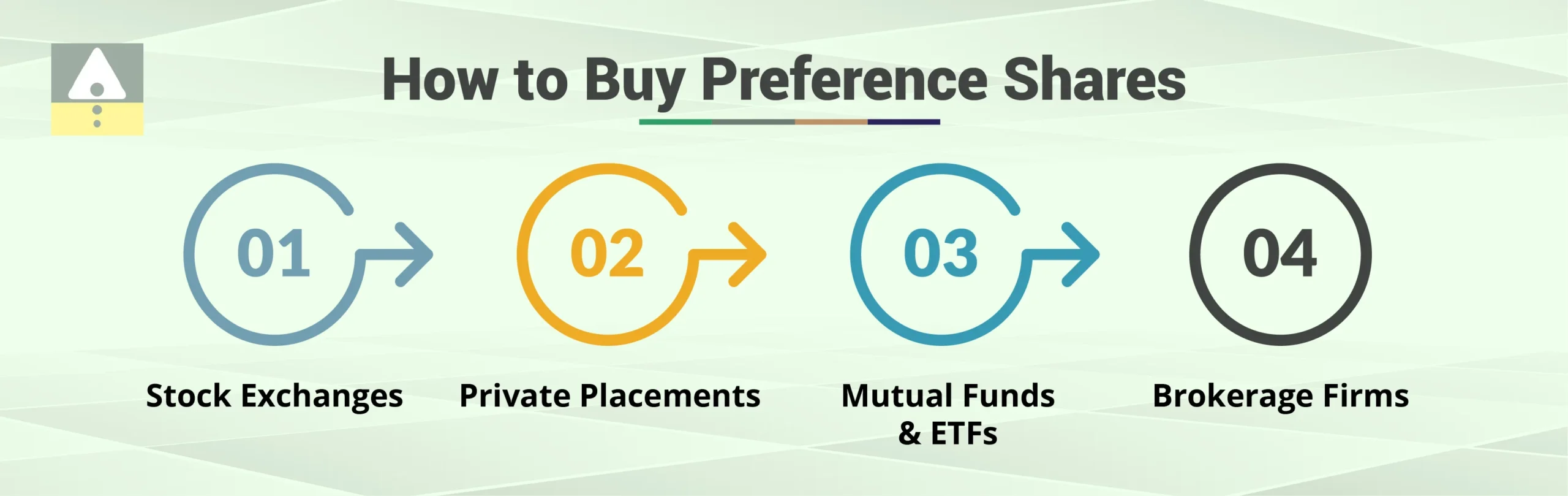 How to Buy Preference Shares