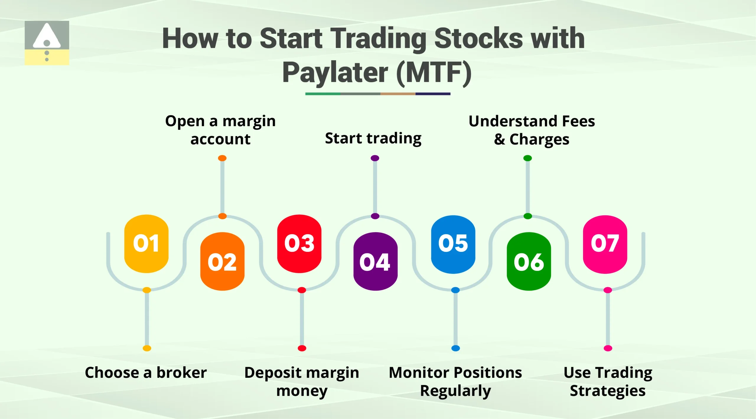 How to Start Trading Stocks with Paylater (MTF)