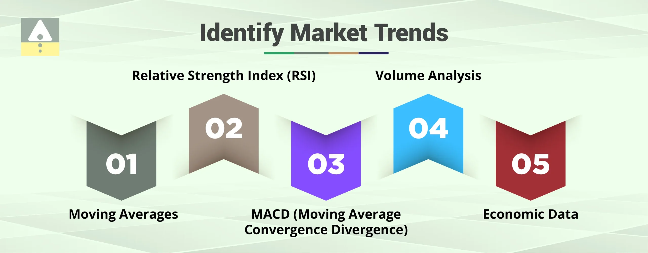 How to Identify Market Trends