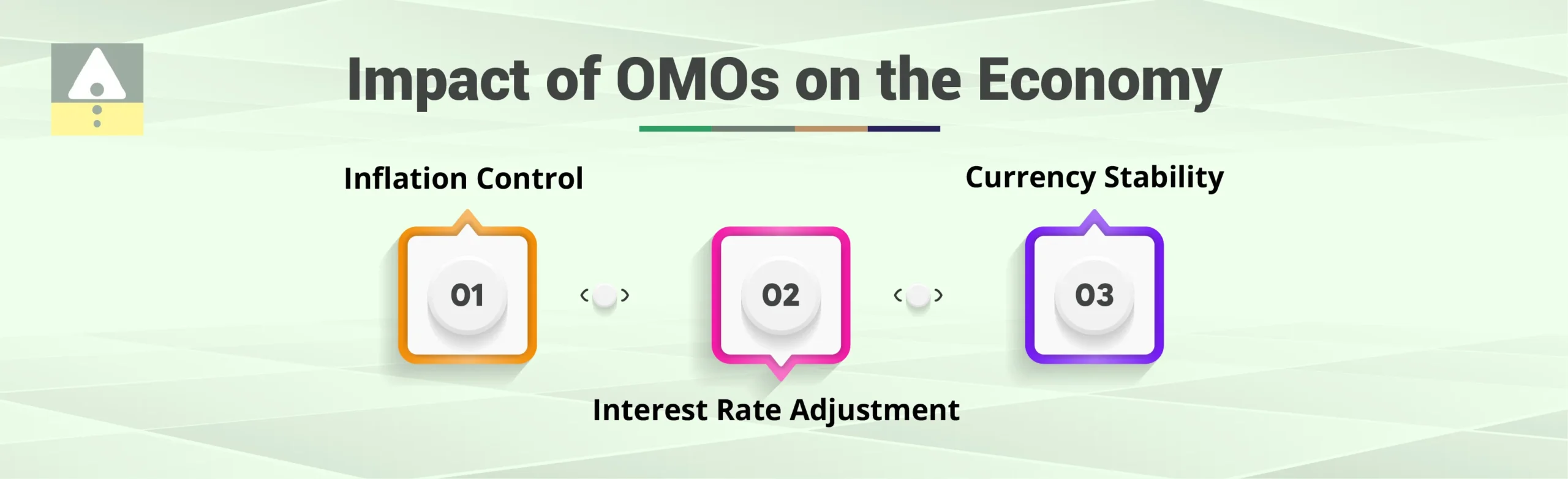 Impact of OMOs on the Economy