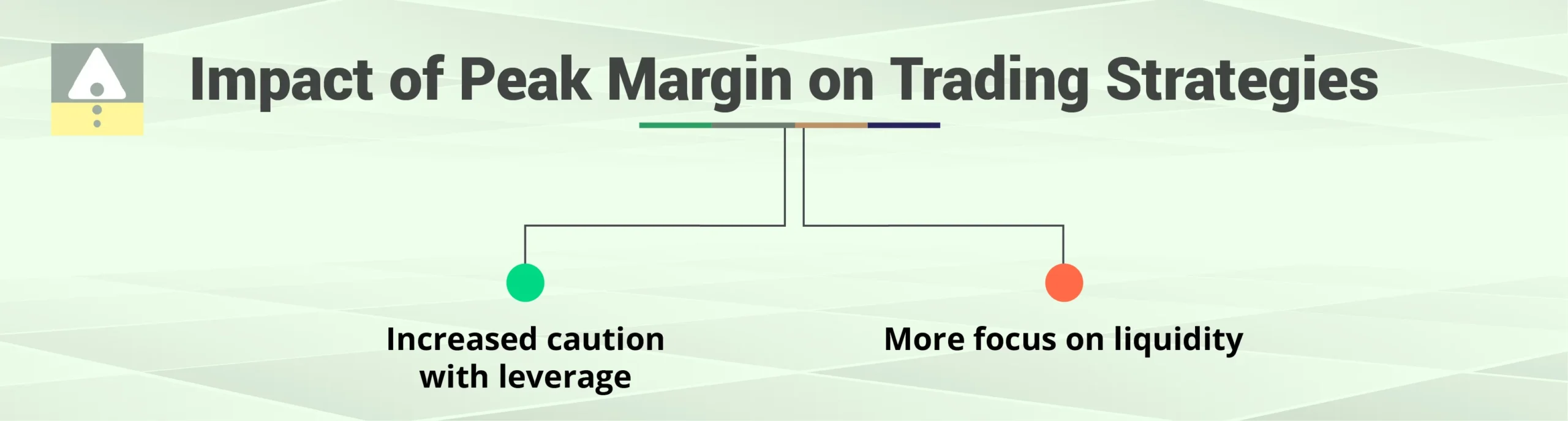 Impact of Peak Margin on Trading Strategies