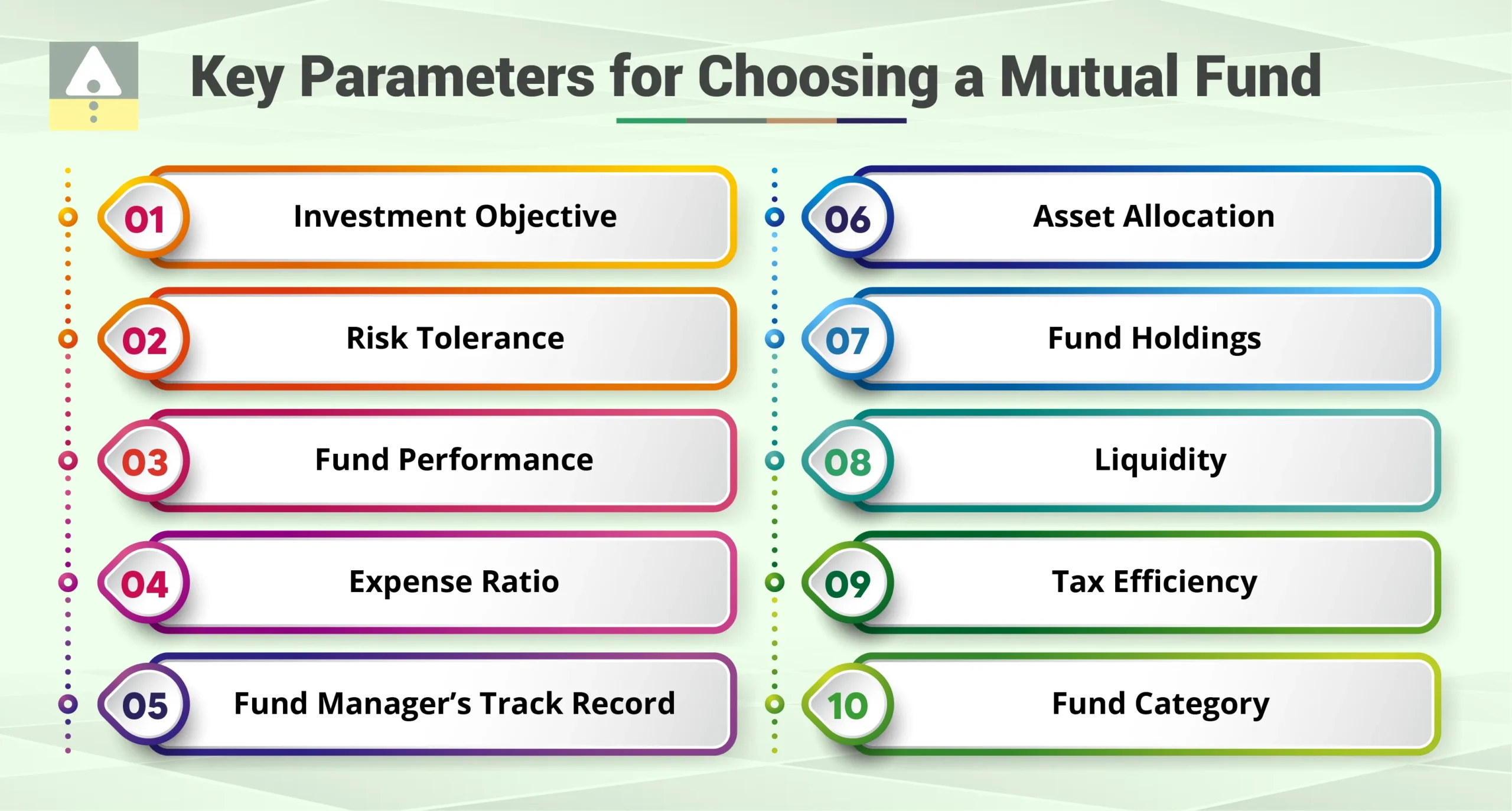 Key Parameters for Choosing a Mutual Fund