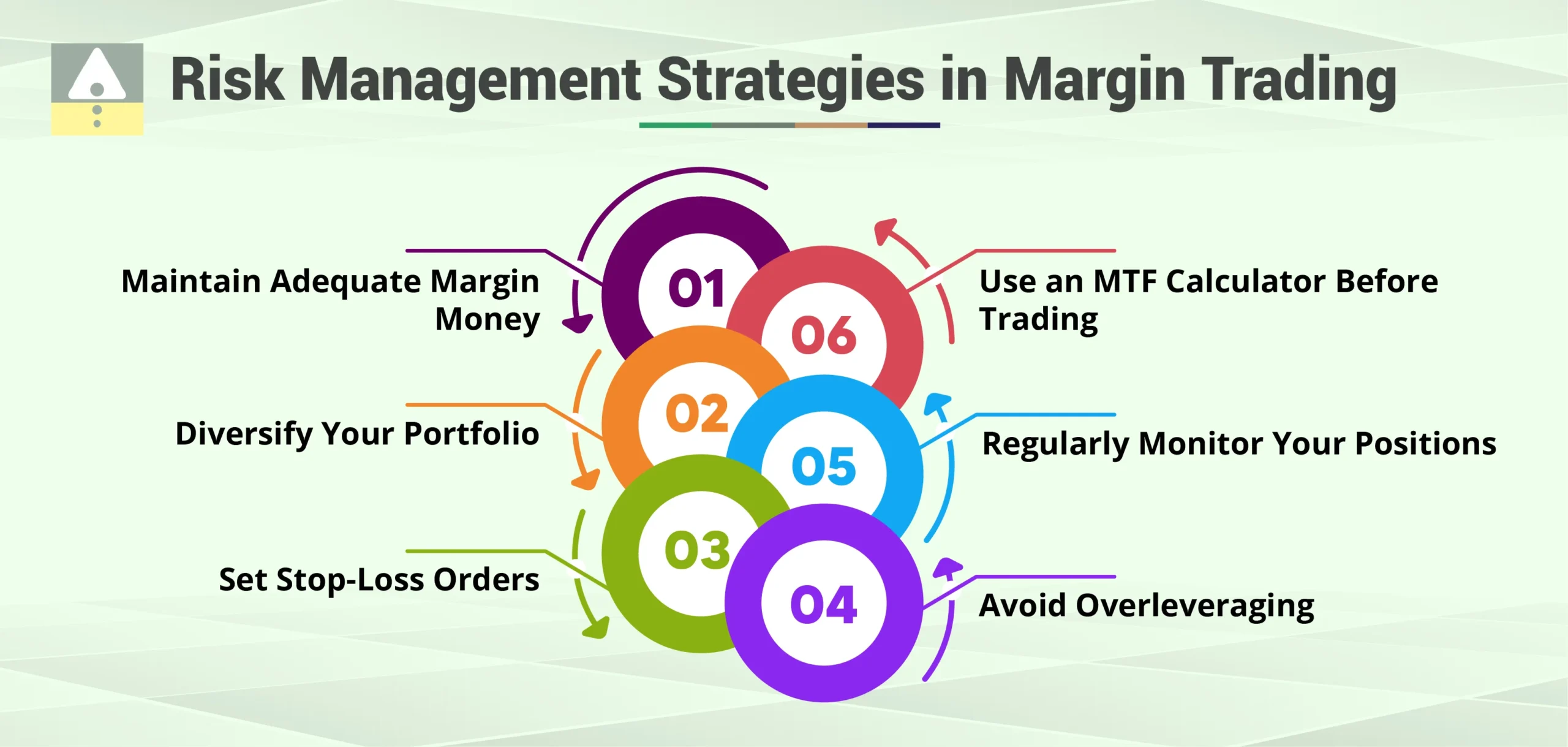 Risk Management Strategies in Margin Trading