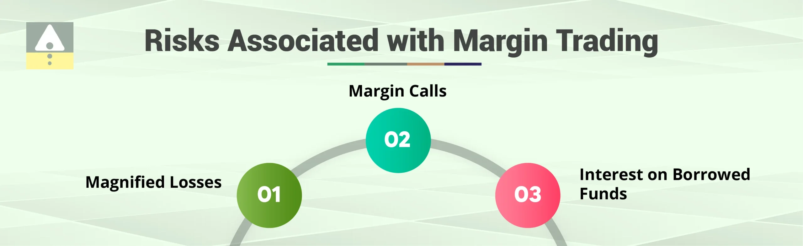 Risks Associated with Margin Trading