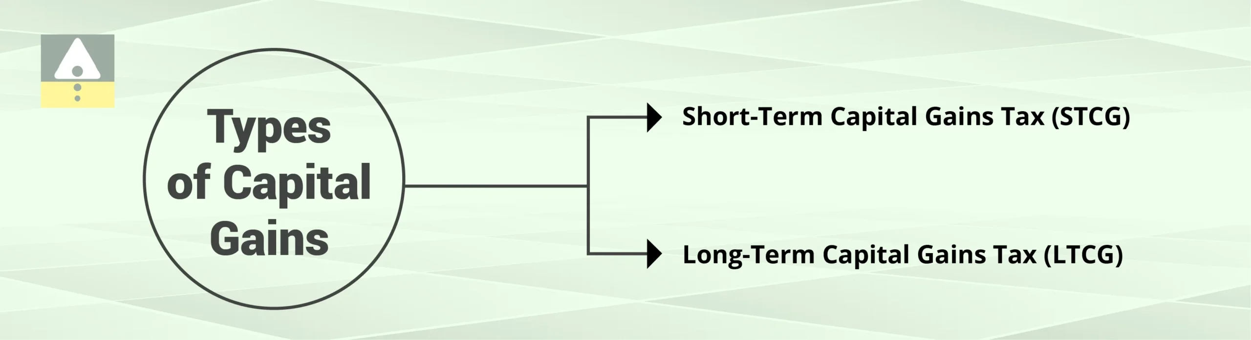 Short Term Capital Gains Tax  vs. Long-Term Capital Gain Tax