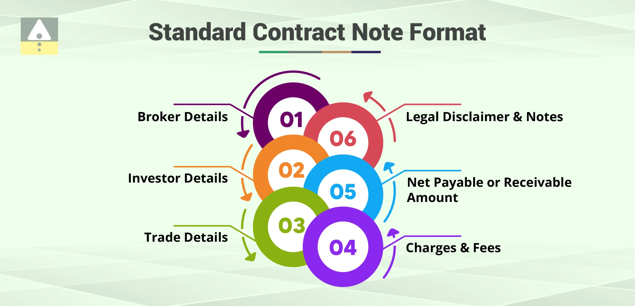 Standard Contract Note Format