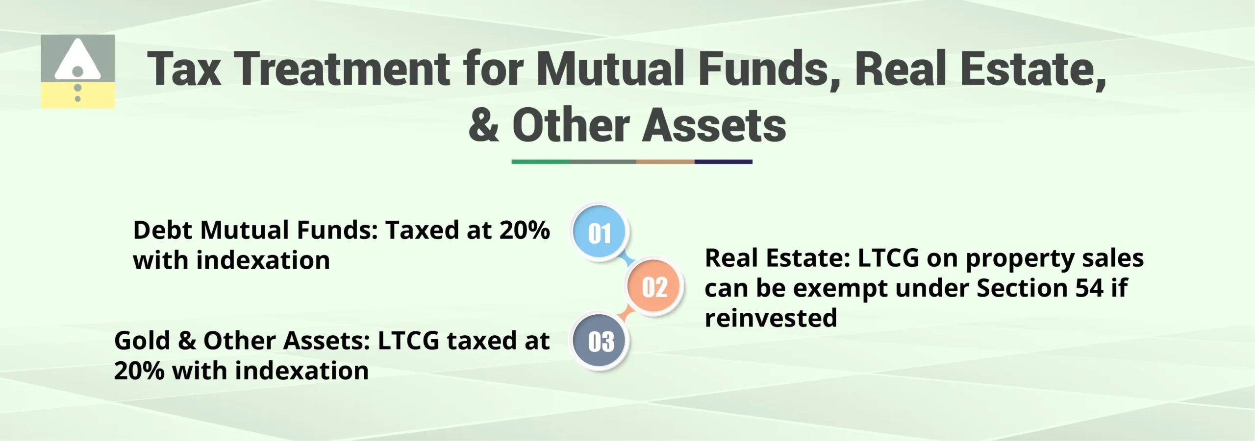 Tax Treatment for Mutual Funds, Real Estate, and Other Assets