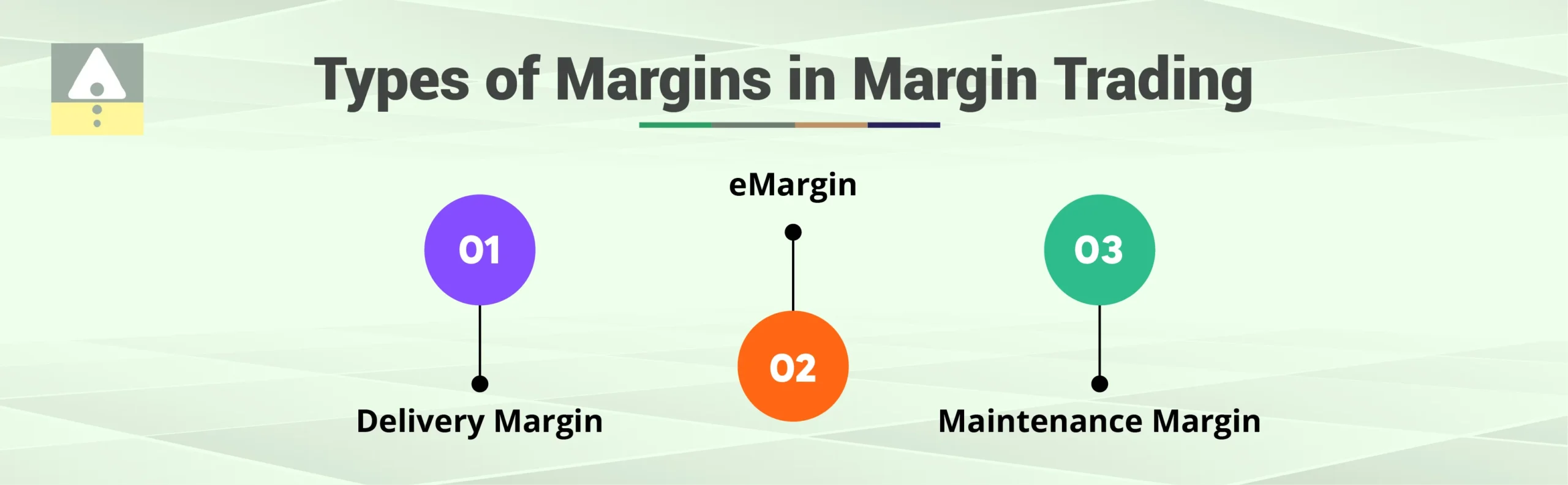 Types of Margins in Margin Trading