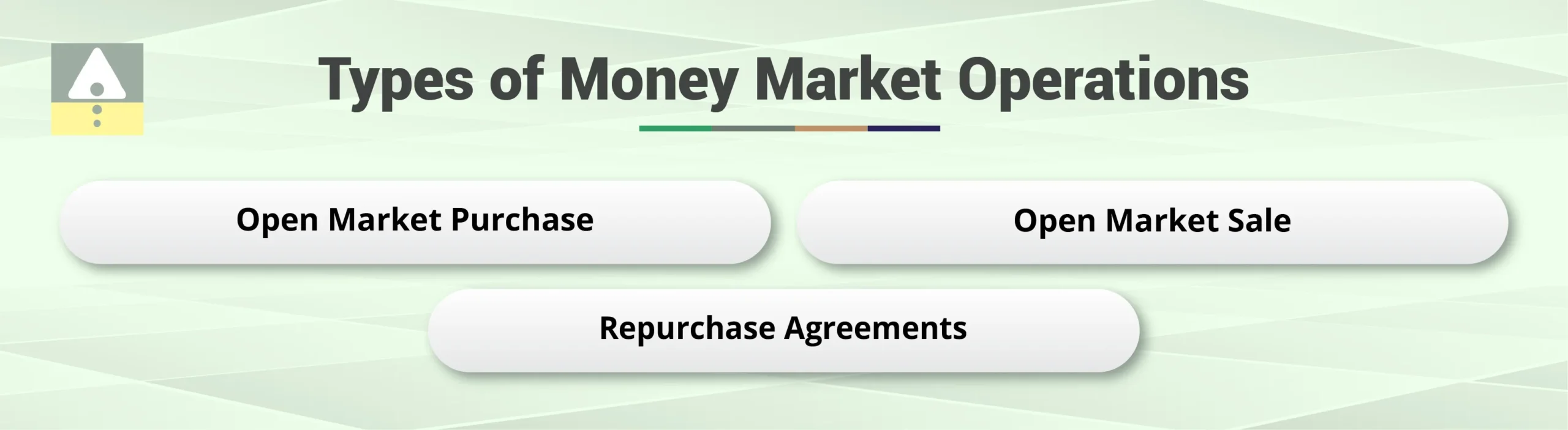 Types of Money Market Operations