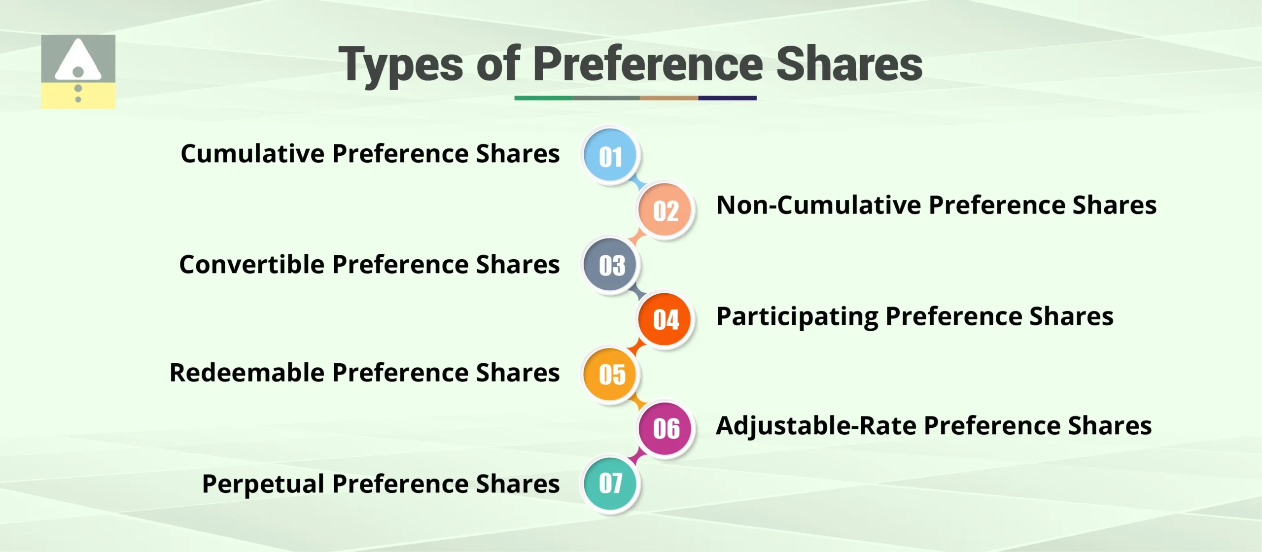 Types of Preference Shares