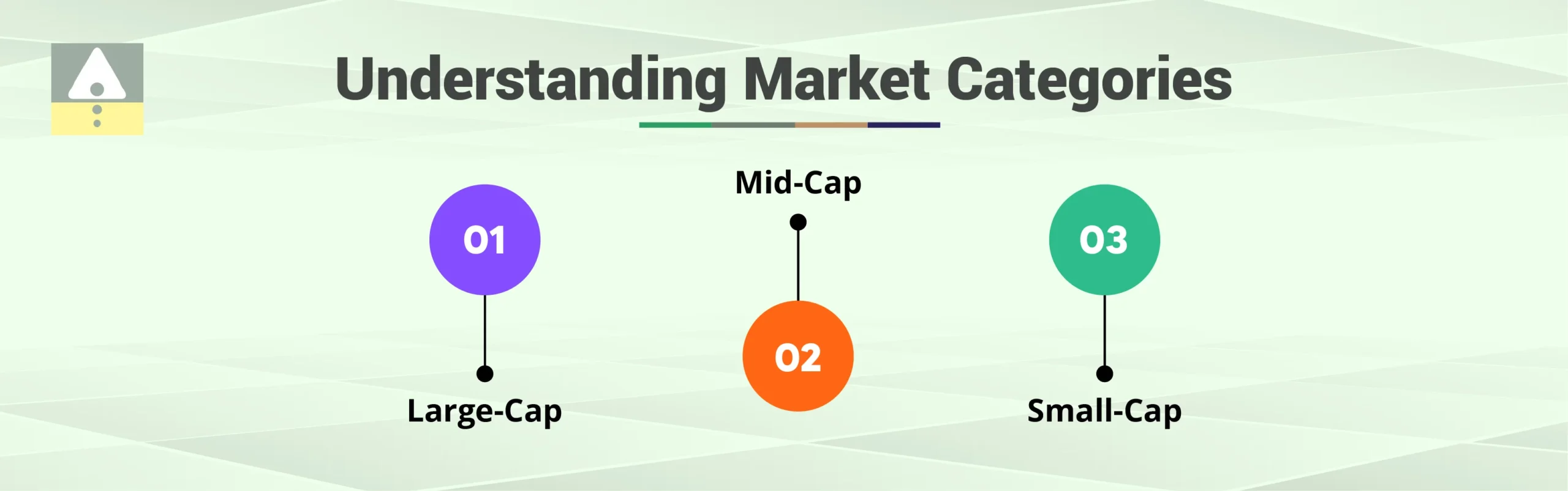 Understanding Market Categories